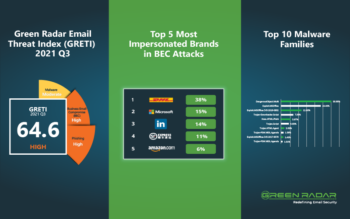 2021 Q3 Green Radar Email Threat Index (GRETI): DHL成爲最受歡迎假冒品牌