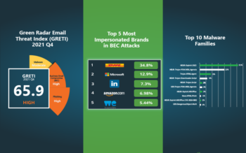 2021 Q4 Green Radar Email Threat Index (GRETI): 黑客輕取12助記詞以控制帳戶 虛擬錢包現安全隱憂