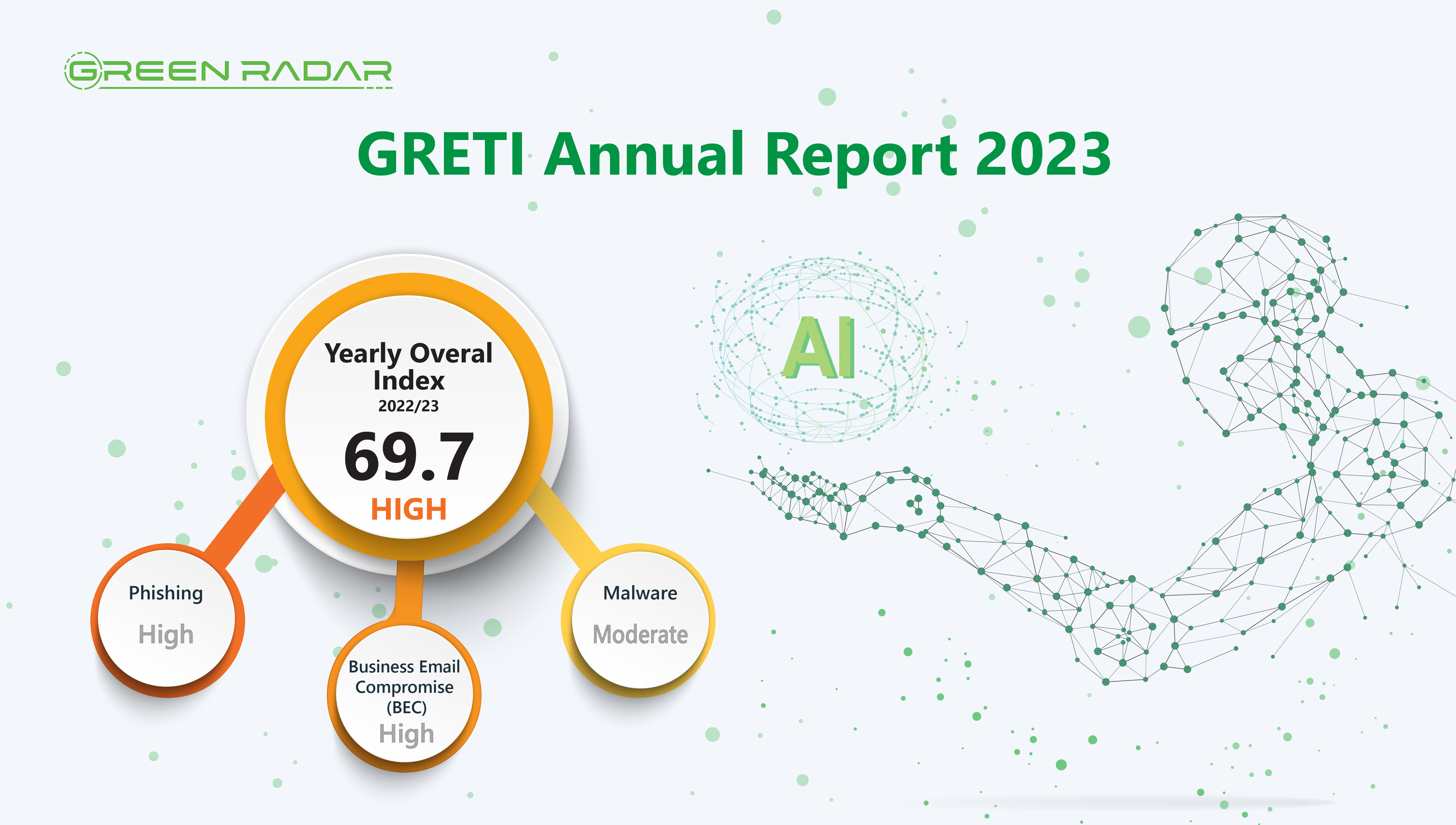 Green Radar公佈年度電子郵件威脅指數揭露黑客行騙新招式有助本地企業及組織防範網絡攻擊- Green Radar